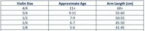 Table showing violin sizes with corresponding approximate ages and arm lengths in centimeters; sizes range from 4/4 (11+, 60+ cm) to 1/8 (5-6, 41-45 cm).