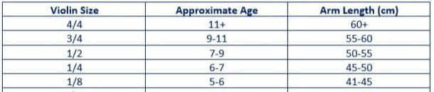 Table showing violin sizes with corresponding approximate ages and arm lengths in centimeters; sizes range from 4/4 (11+, 60+ cm) to 1/8 (5-6, 41-45 cm).
